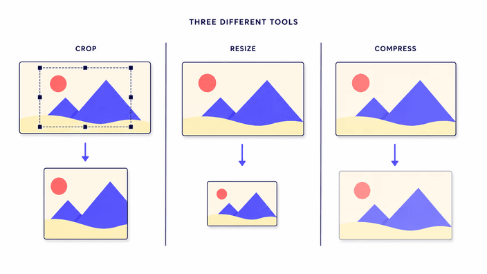Crop vs resize vs compress