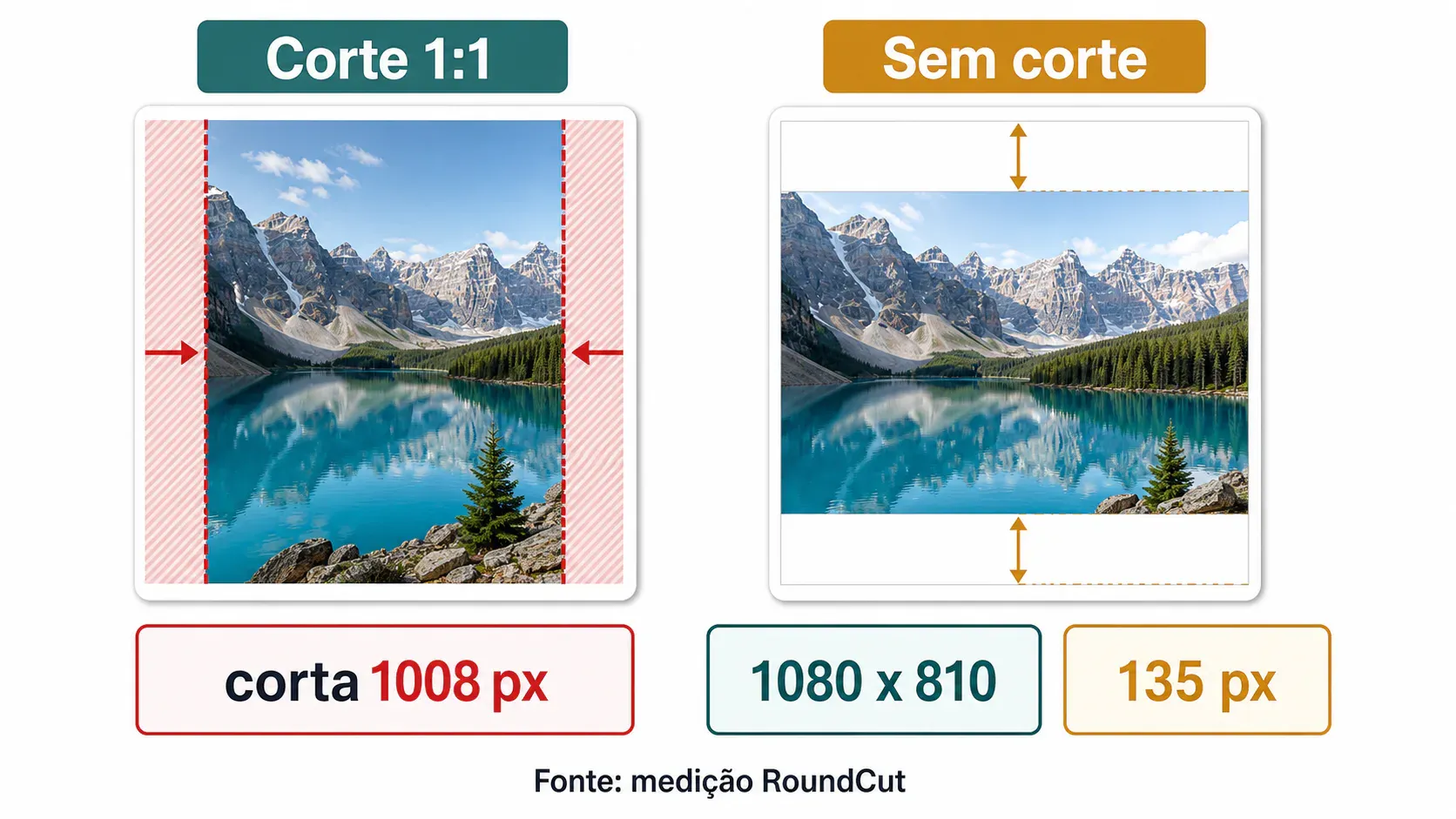 Comparativo entre corte 1:1 e margem para 1080x1080