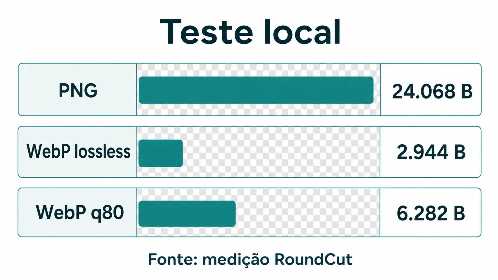 Comparação local entre PNG e WebP transparente