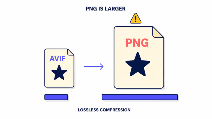 Why is the PNG file larger?
