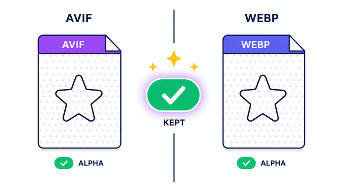 Does transparency survive AVIF to WebP?