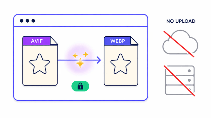 Where your file is processed