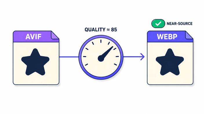 Why is the WebP file larger than the AVIF?