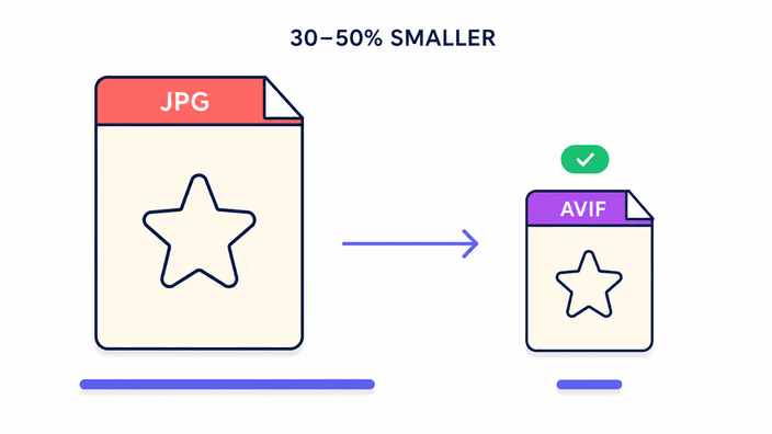 How much smaller will the AVIF be?