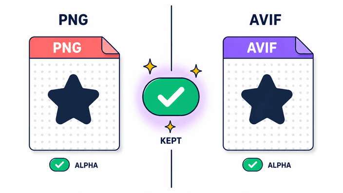 Does AVIF preserve transparency?