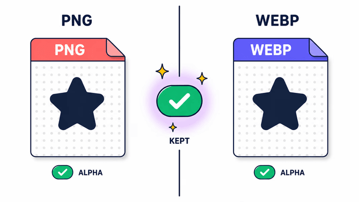 Transparent pixels pass through to WebP