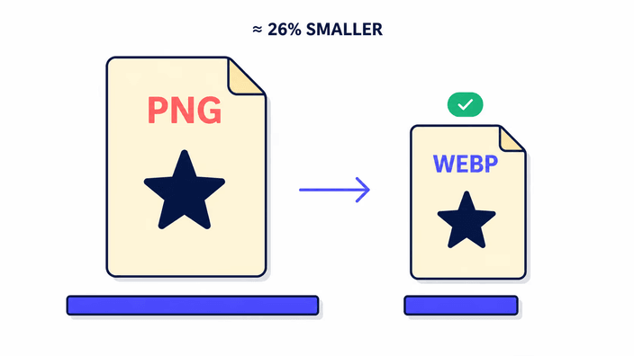 Reasons to switch from PNG to WebP
