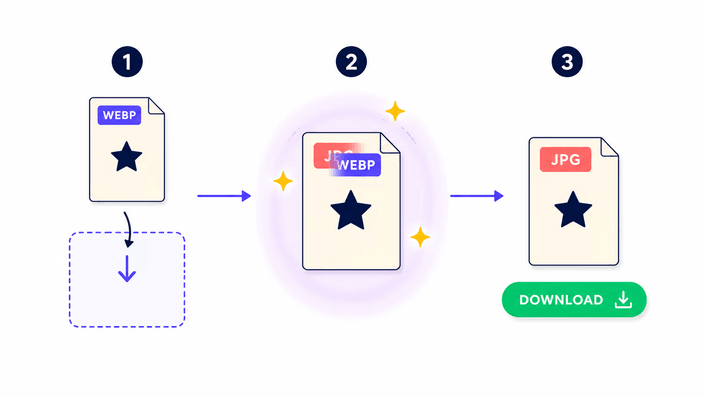 How to convert WebP to JPG in three steps