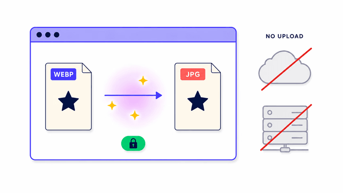 Where your file is handled