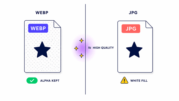 What happens to transparency and quality