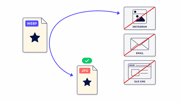 Why convert WebP to JPG