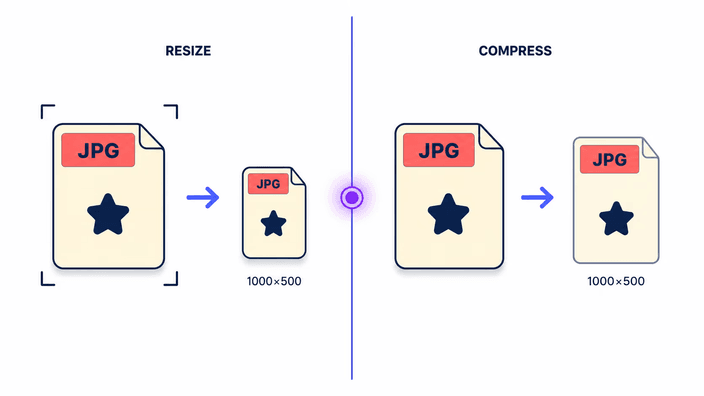 Where resizing and compressing part ways