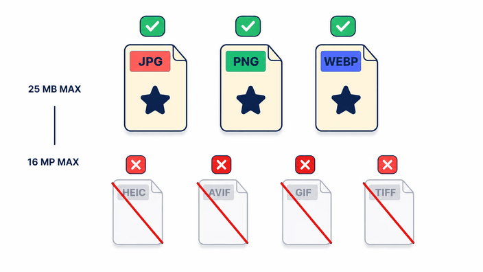 Accepted formats and limits