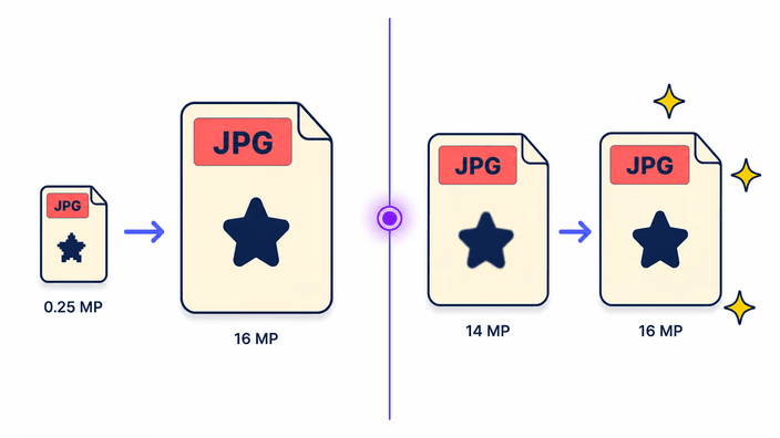 Output size: what to expect