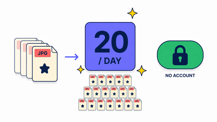 Your daily limit and what happens to your file