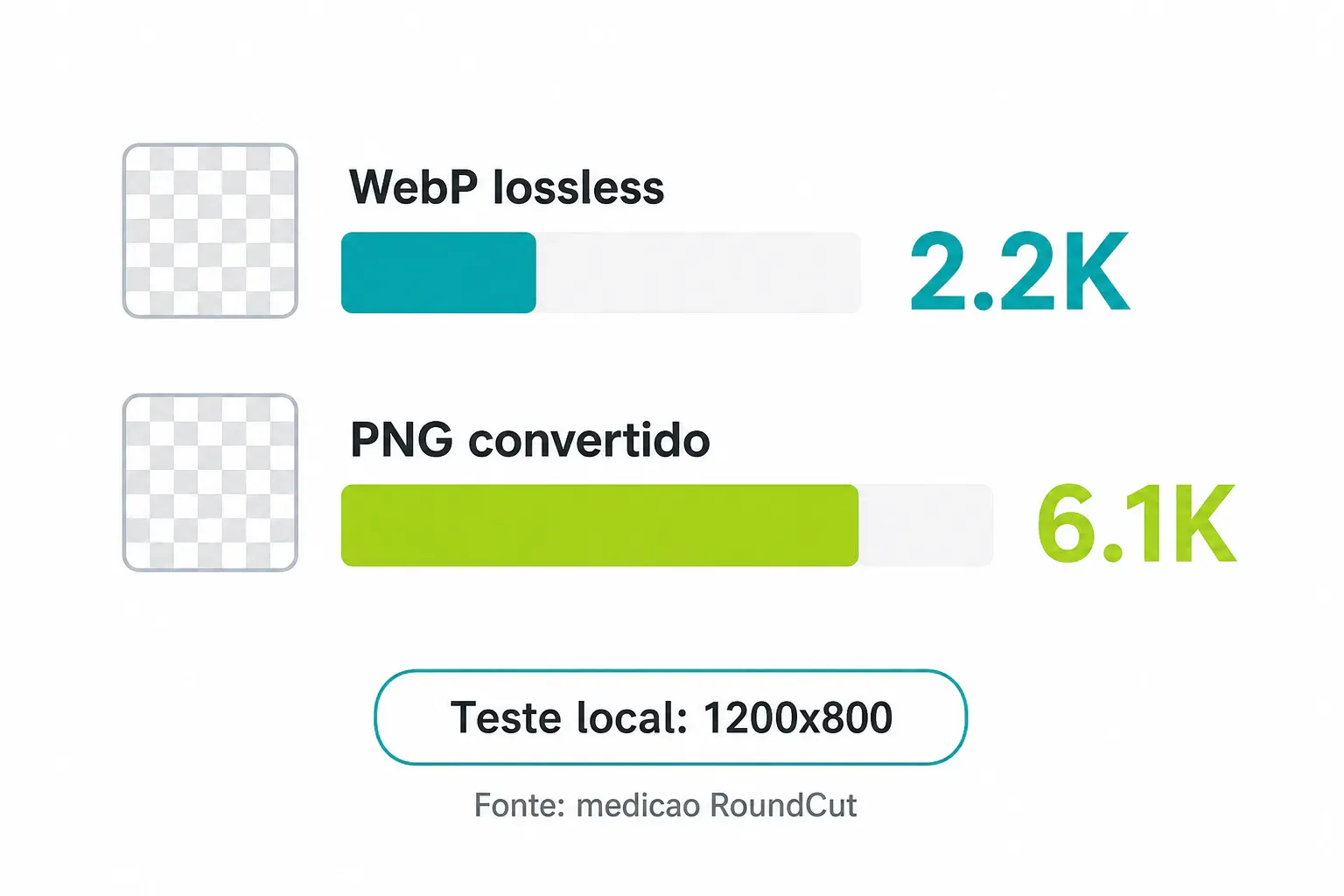 Comparação de peso entre WebP lossless e PNG convertido
