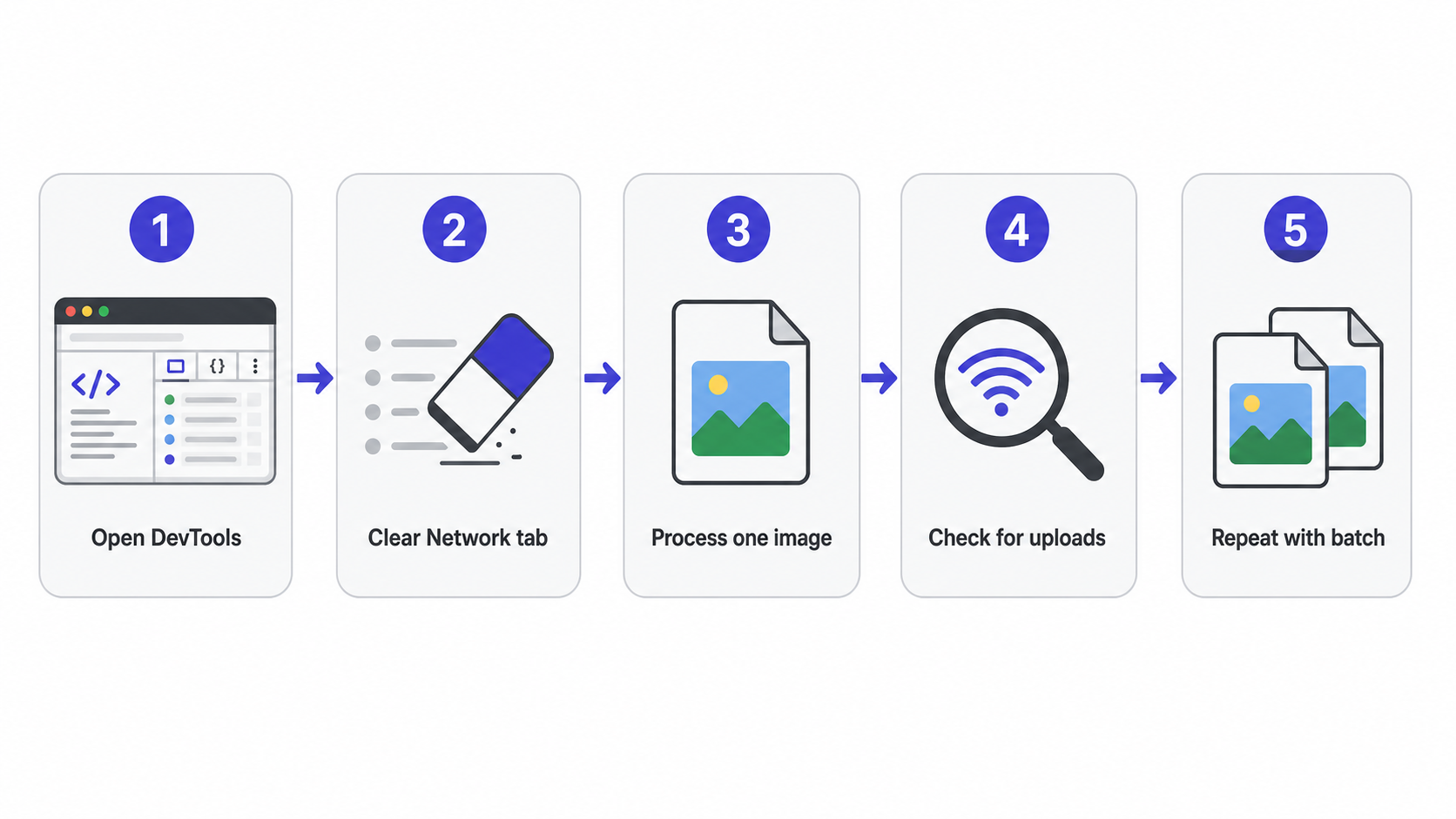 No-upload verification steps in a browser network panel